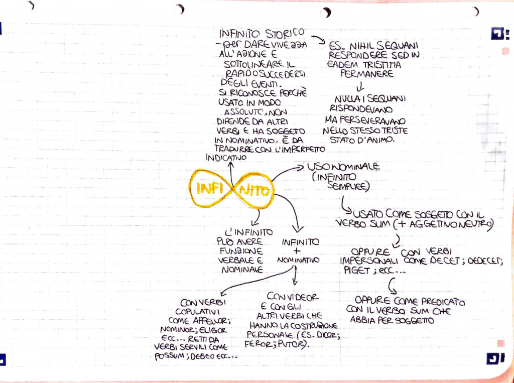 BOOK LATINO by Sara Digitalino - Ourboox.com