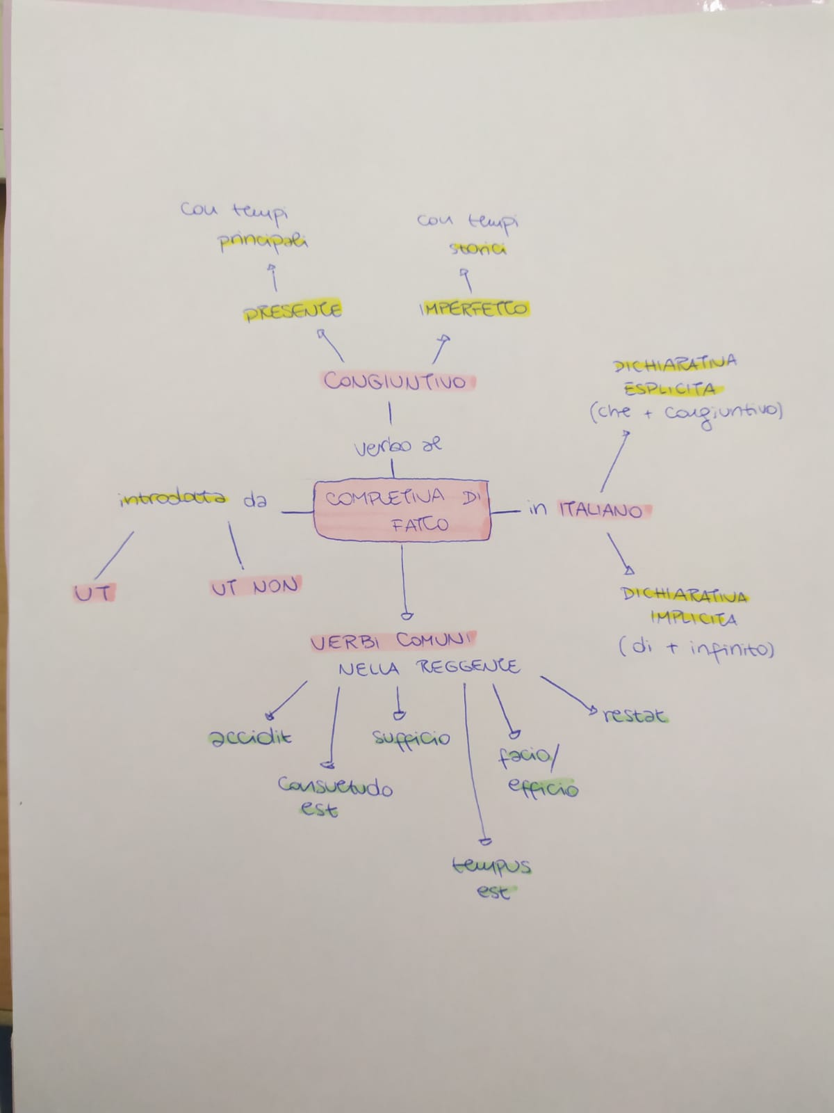 Mappe di Latino by Rebecca - Ourboox.com