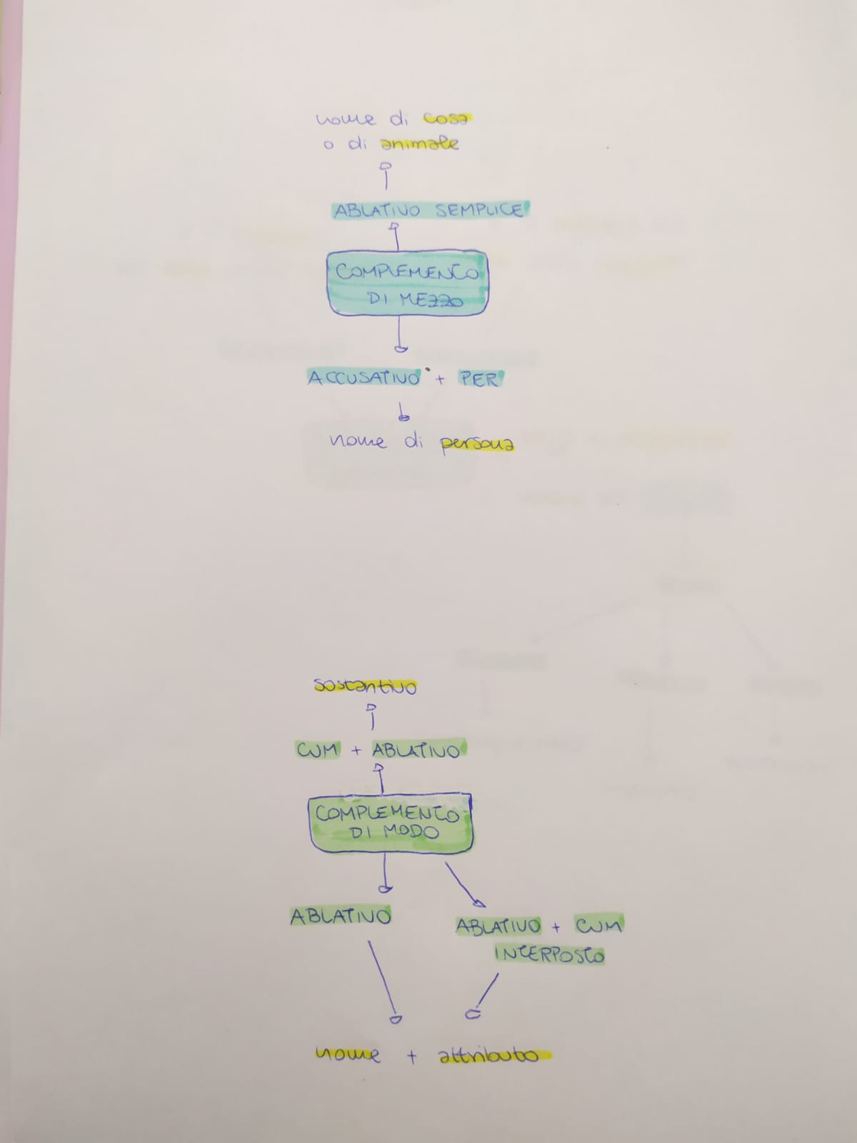 Mappe di Latino by Rebecca - Ourboox.com