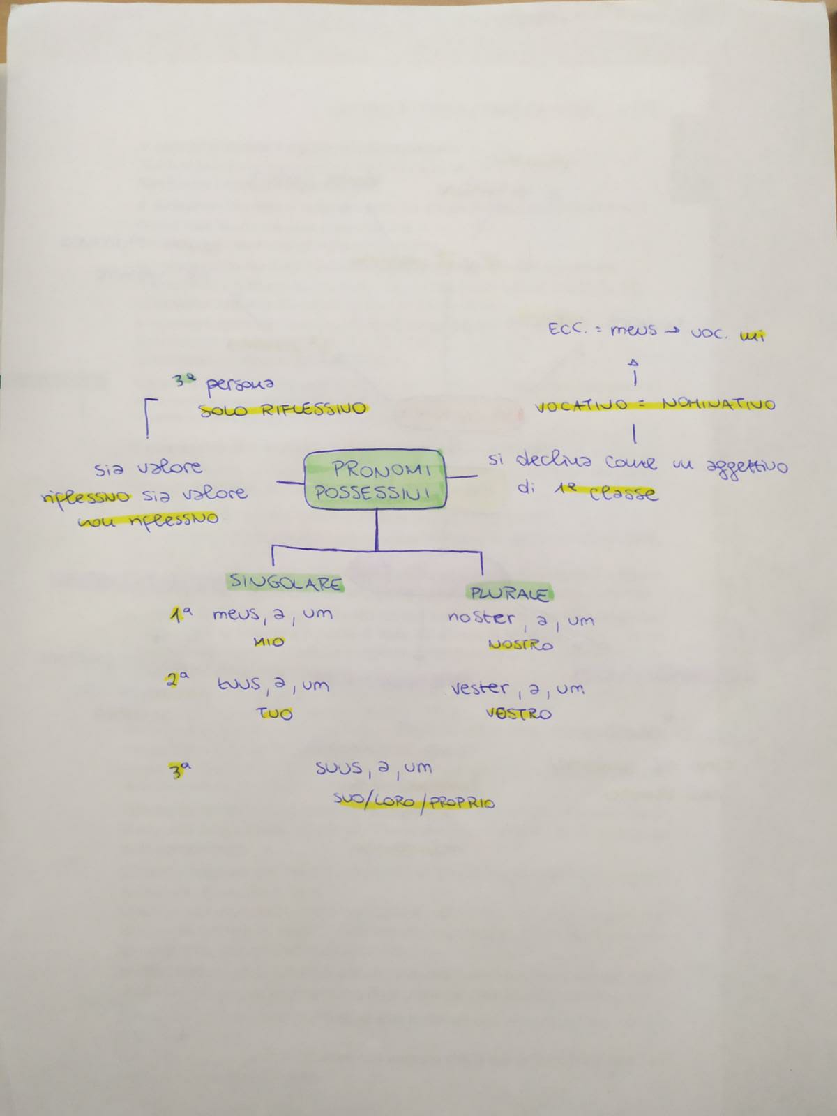 Mappe di Latino by Rebecca - Ourboox.com