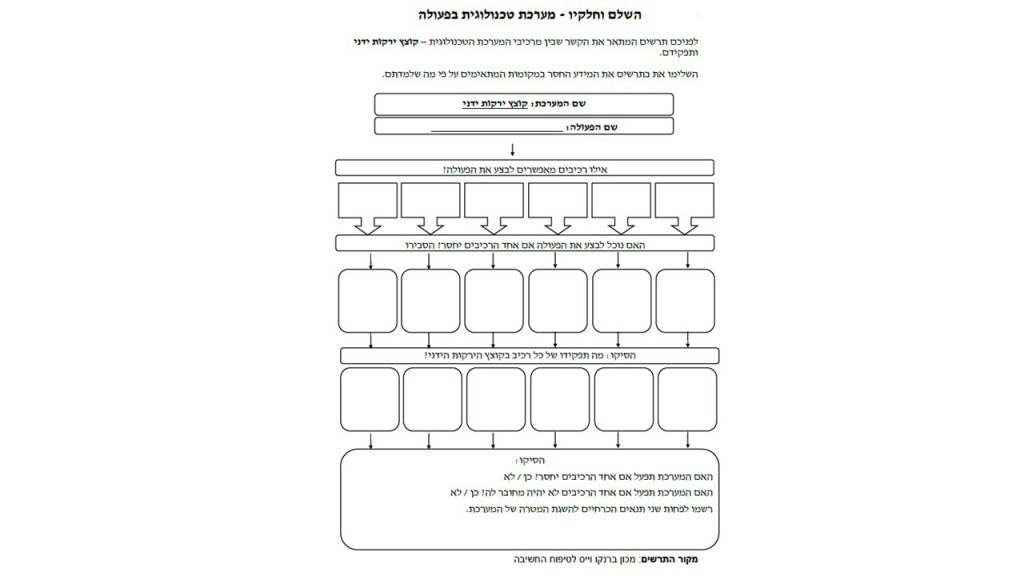 מערכת טכנולוגית by smadar cohen - Ourboox.com