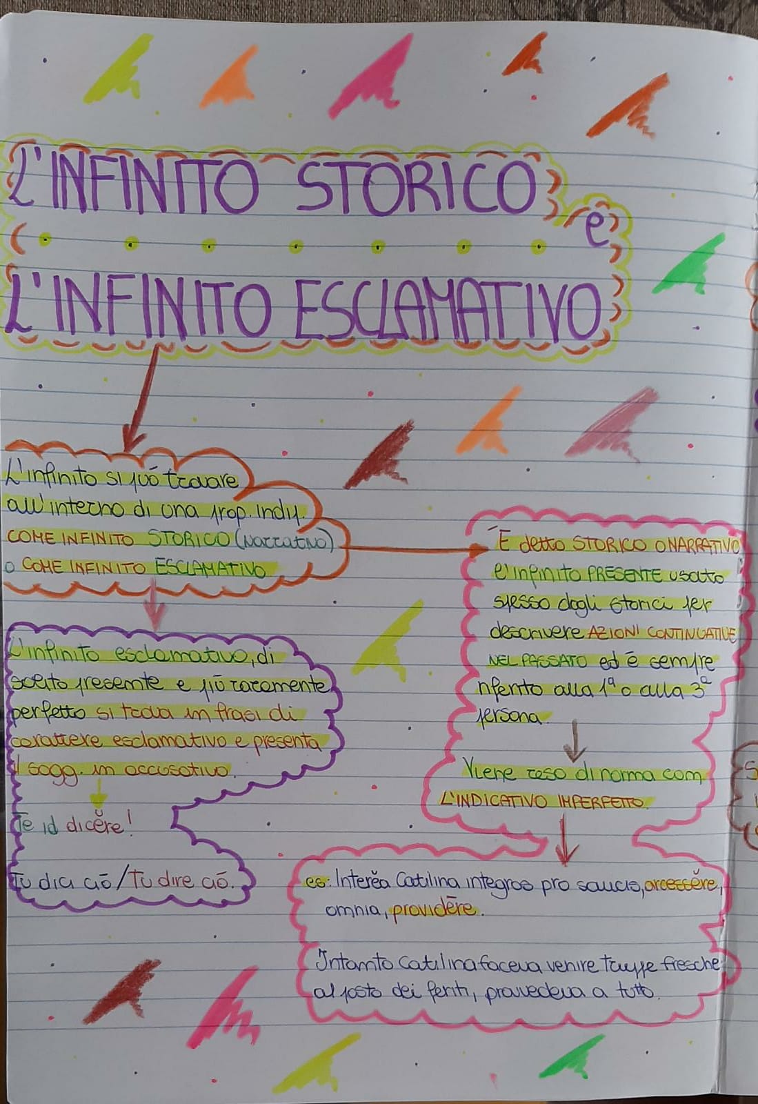 mappe latino by Maria Carla - Ourboox.com