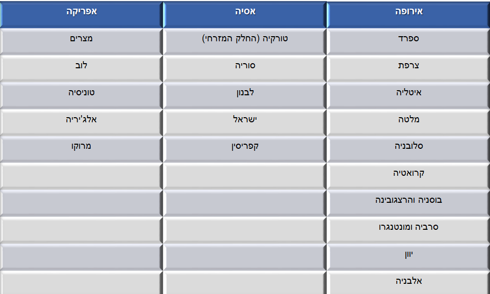 המדינות השוכנות לחופי הים התיכון by sigal - Ourboox.com