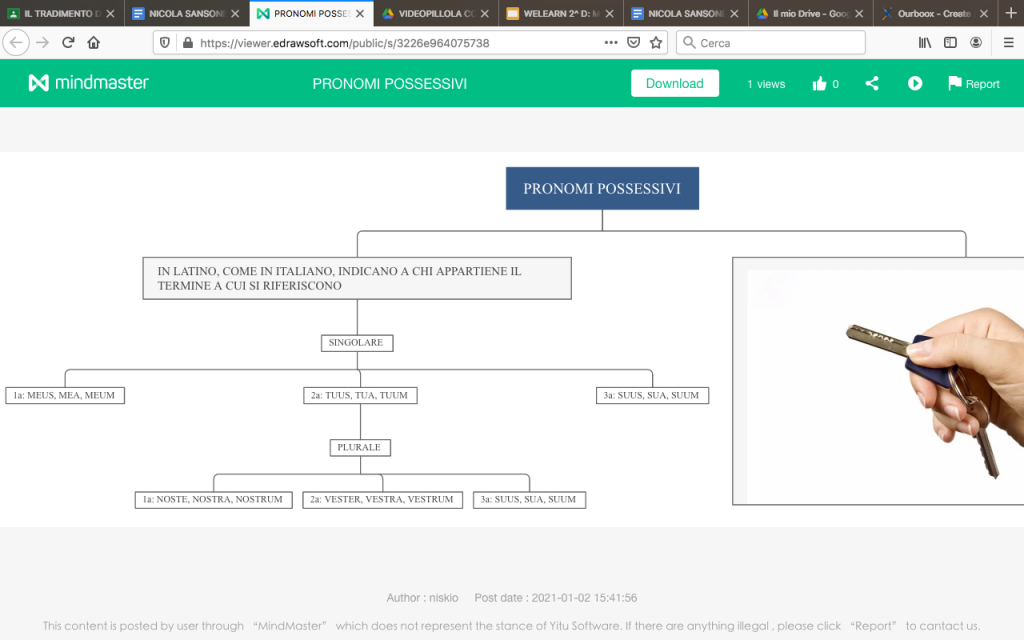Mappe di latino by Nicola Sansone - Ourboox.com