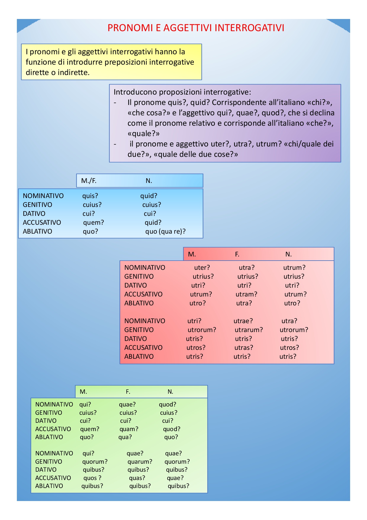 Il book di latino by Anna Lisanti - Ourboox.com