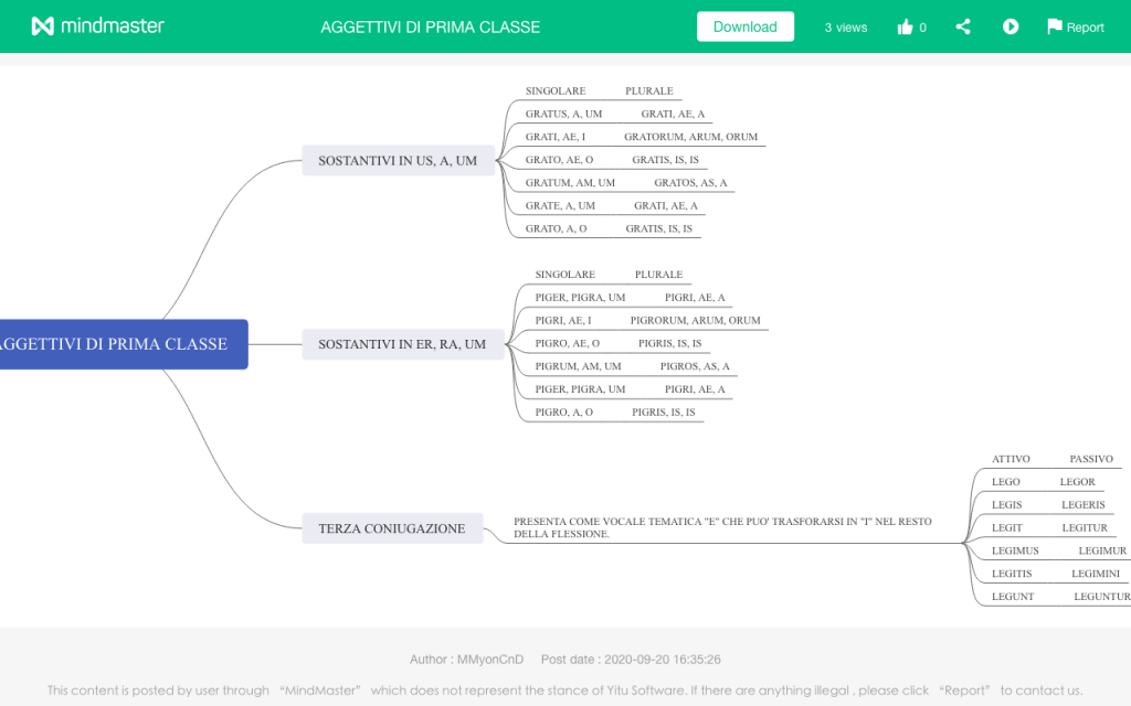 Mappe di latino by Nicola Sansone - Ourboox.com