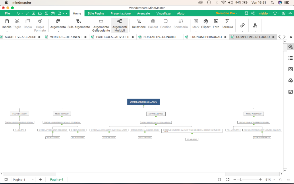 Mappe di latino by Nicola Sansone - Ourboox.com