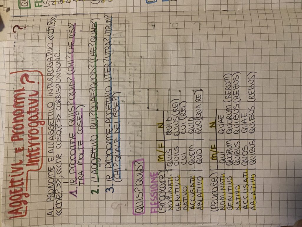 MINDMAPPING latino by francesca - Ourboox.com