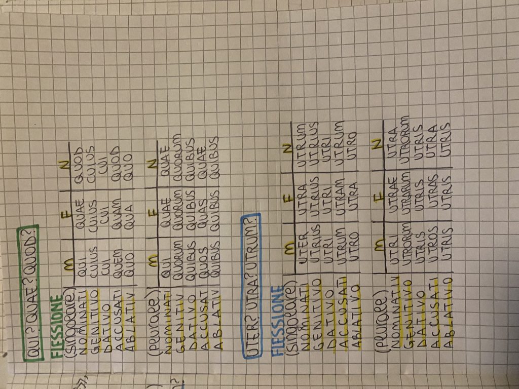 MINDMAPPING latino by francesca - Ourboox.com