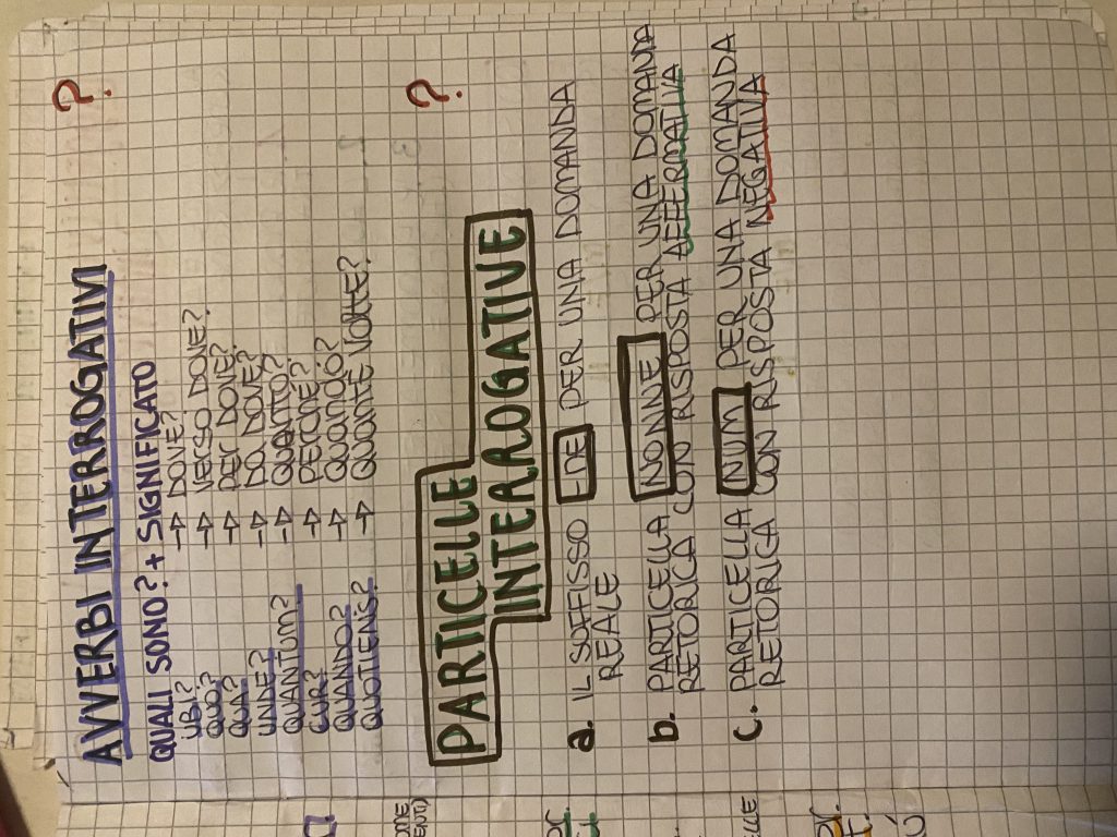 MINDMAPPING latino by francesca - Ourboox.com