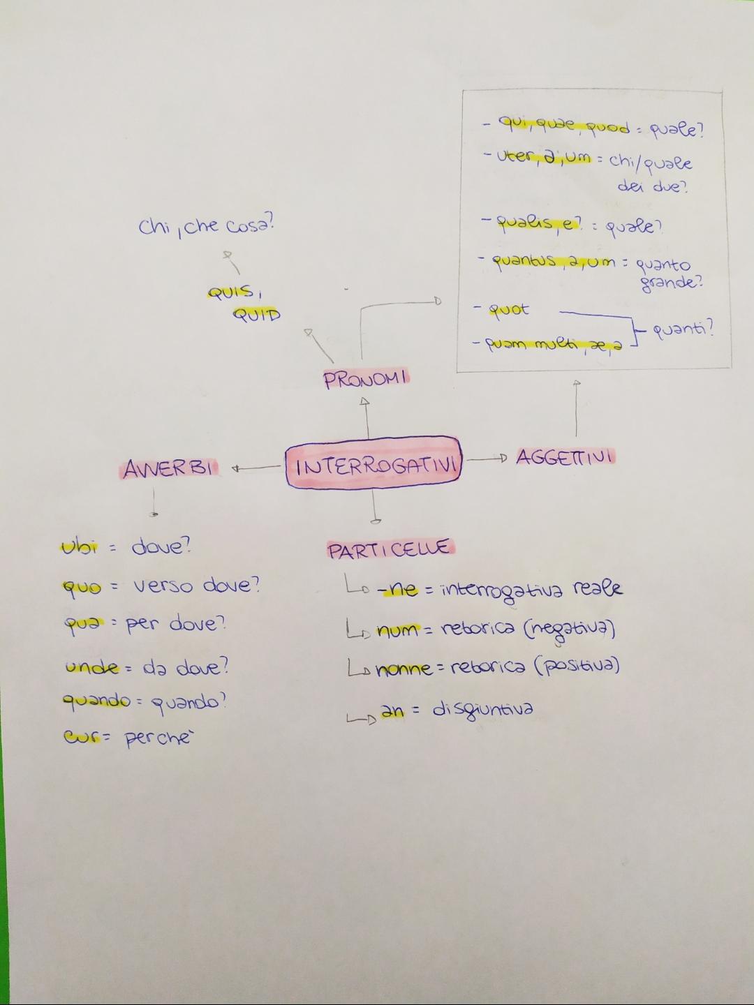 Mappe di Latino by Rebecca - Ourboox.com