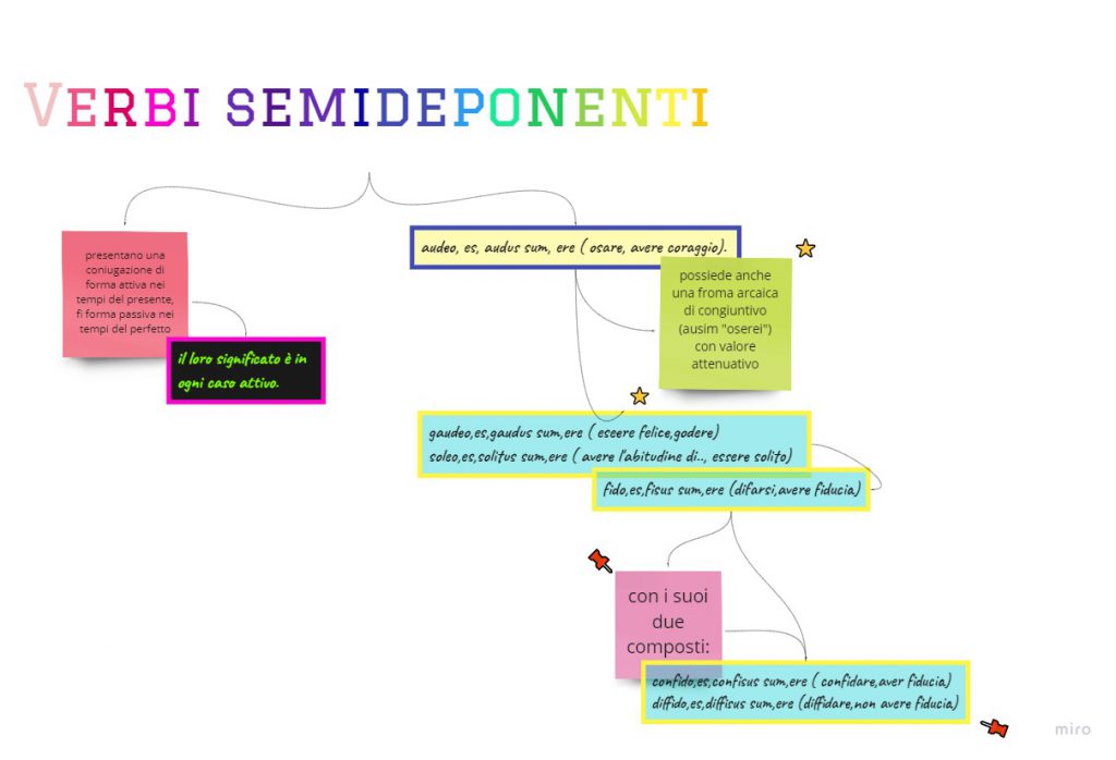 Mappe mentali by monica - Ourboox.com