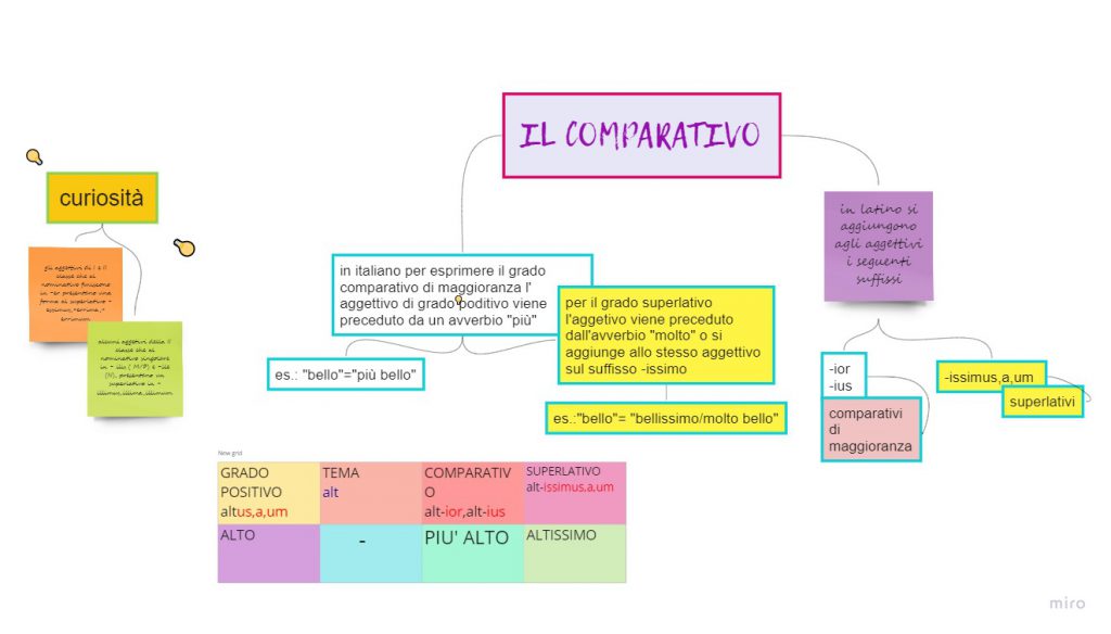 Mappe mentali by monica - Ourboox.com