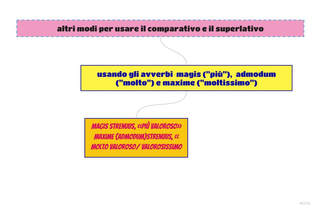 Mappe mentali by monica - Ourboox.com