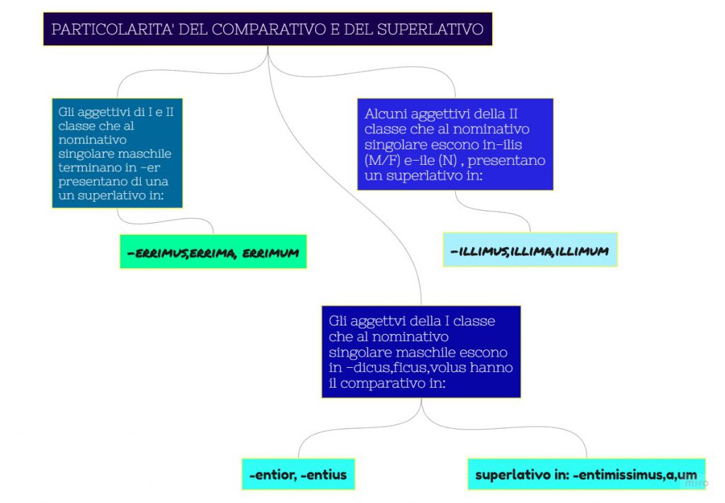 Mappe mentali by monica - Ourboox.com