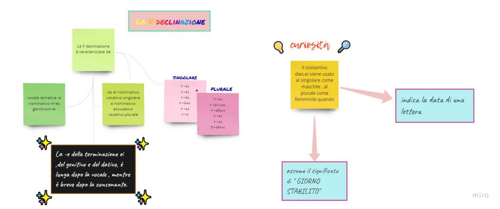 Mappe mentali by monica - Ourboox.com