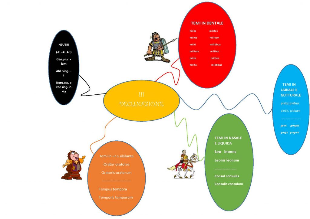 MAPPE CONCETTUALI E MENTALI DI GRAMMATICA LATINA by MATTIA GAUDIANO - Illustrated by Mattia Gaudiano - Ourboox.com