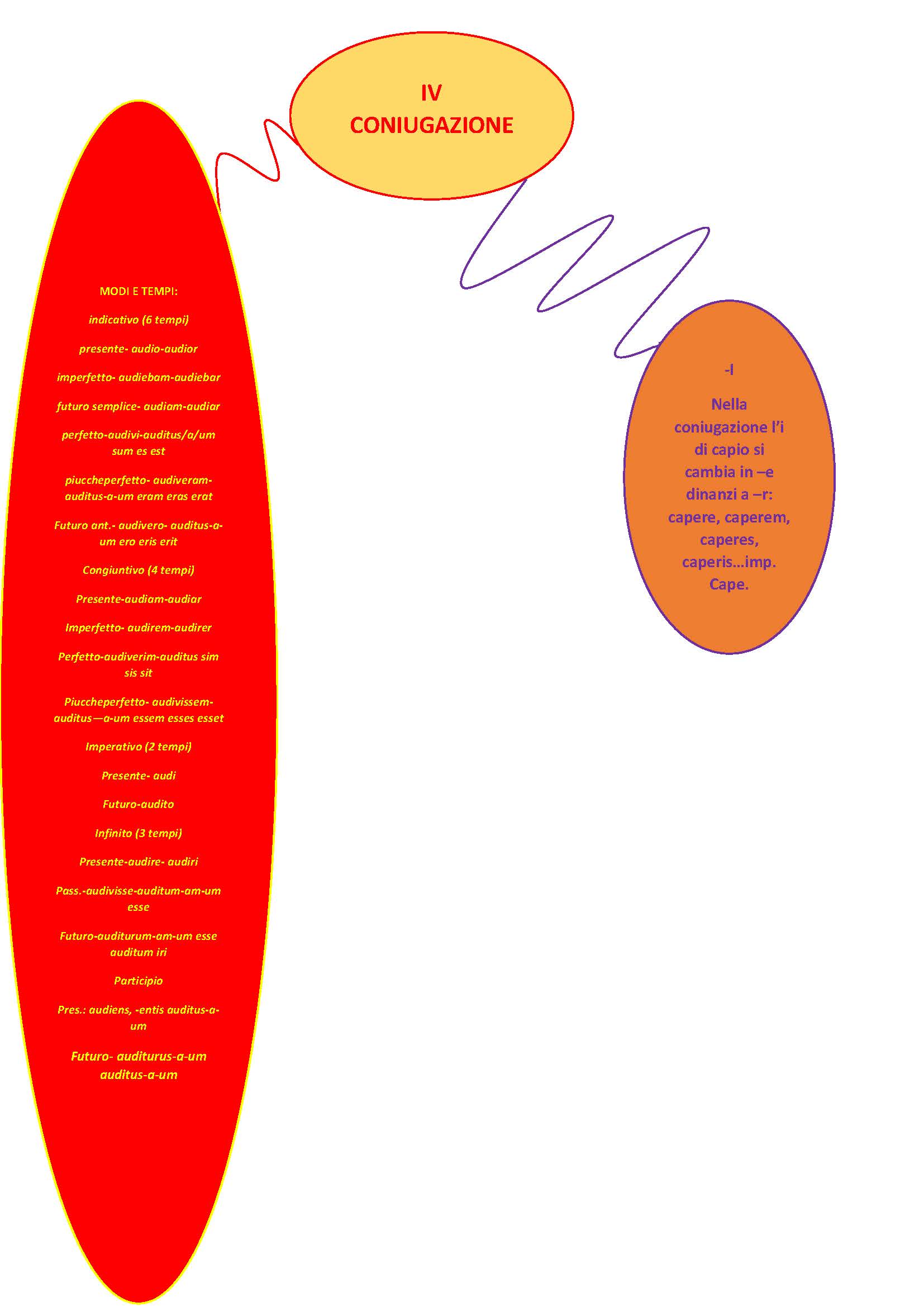 MAPPE CONCETTUALI E MENTALI DI GRAMMATICA LATINA by MATTIA GAUDIANO - Illustrated by Mattia Gaudiano - Ourboox.com