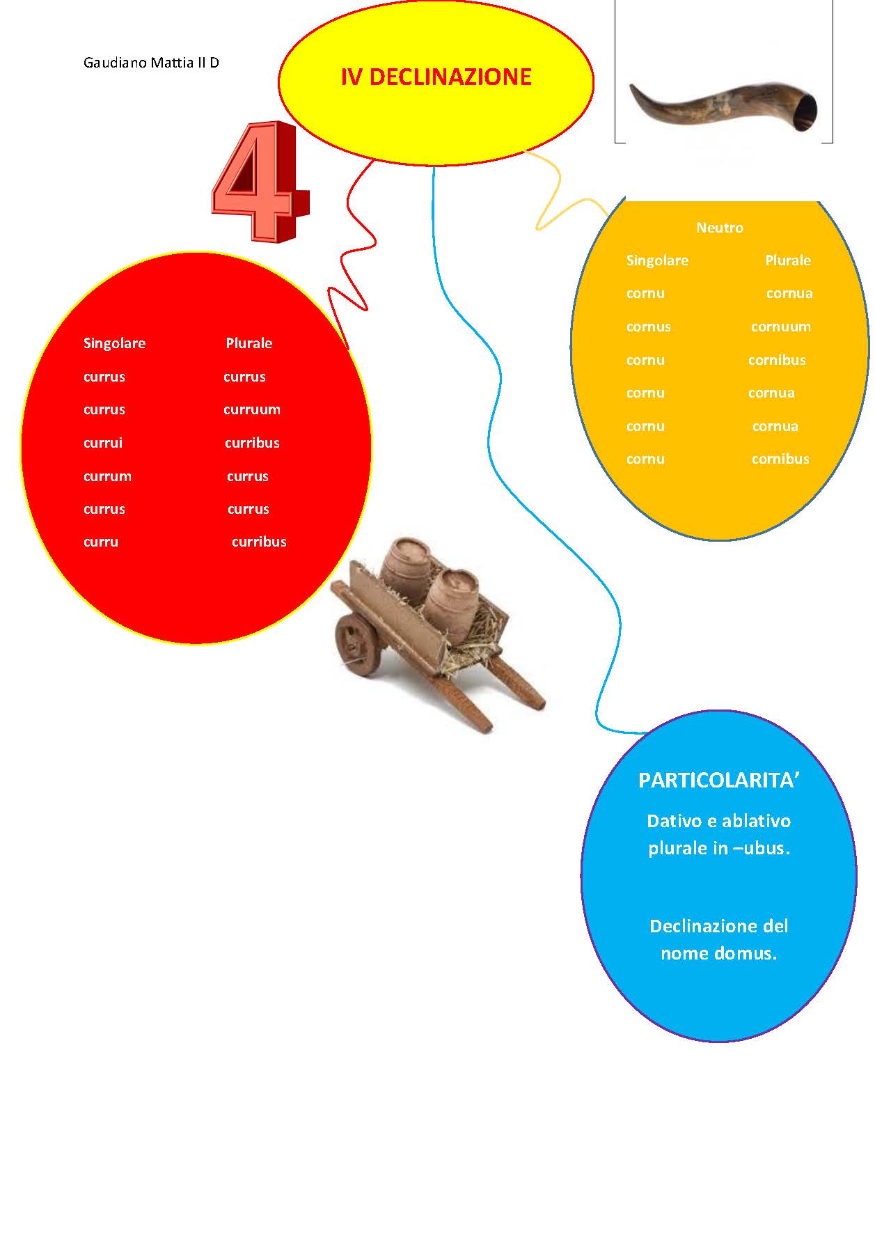 MAPPE CONCETTUALI E MENTALI DI GRAMMATICA LATINA by MATTIA GAUDIANO - Illustrated by Mattia Gaudiano - Ourboox.com