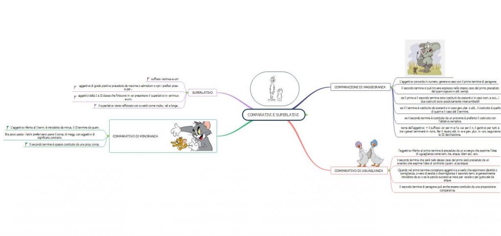 MAPPE CONCETTUALI E MENTALI DI GRAMMATICA LATINA by MATTIA GAUDIANO - Illustrated by Mattia Gaudiano - Ourboox.com