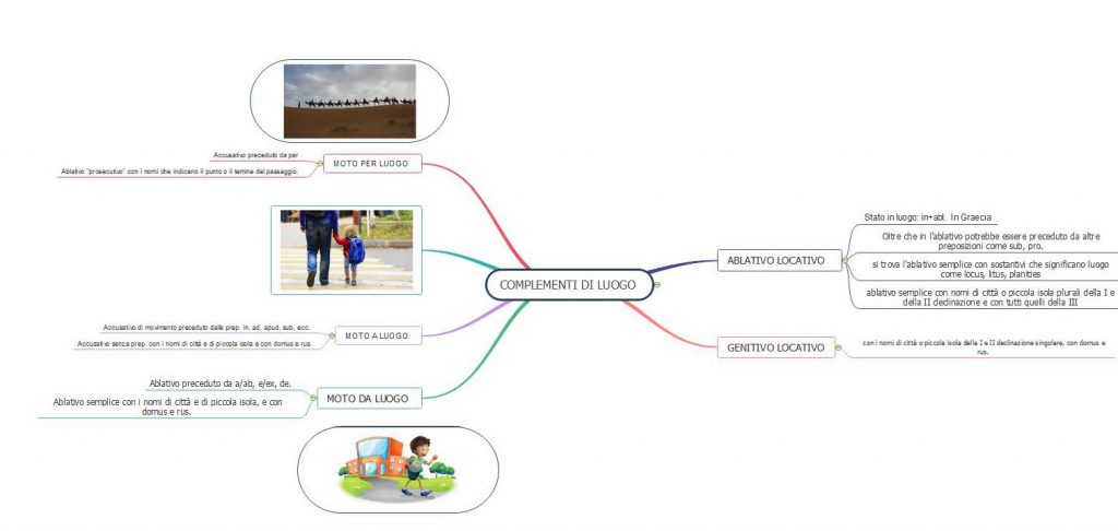 MAPPE CONCETTUALI E MENTALI DI GRAMMATICA LATINA by MATTIA GAUDIANO - Illustrated by Mattia Gaudiano - Ourboox.com