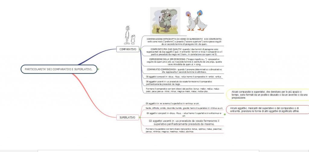 MAPPE CONCETTUALI E MENTALI DI GRAMMATICA LATINA by MATTIA GAUDIANO - Illustrated by Mattia Gaudiano - Ourboox.com