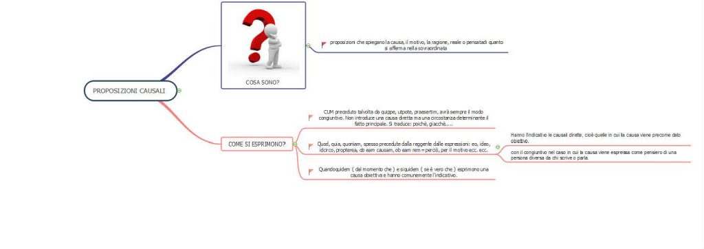 MAPPE CONCETTUALI E MENTALI DI GRAMMATICA LATINA by MATTIA GAUDIANO - Illustrated by Mattia Gaudiano - Ourboox.com