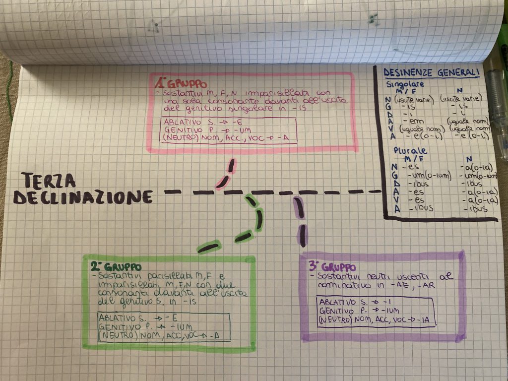 MINDMAPPING latino by francesca - Ourboox.com
