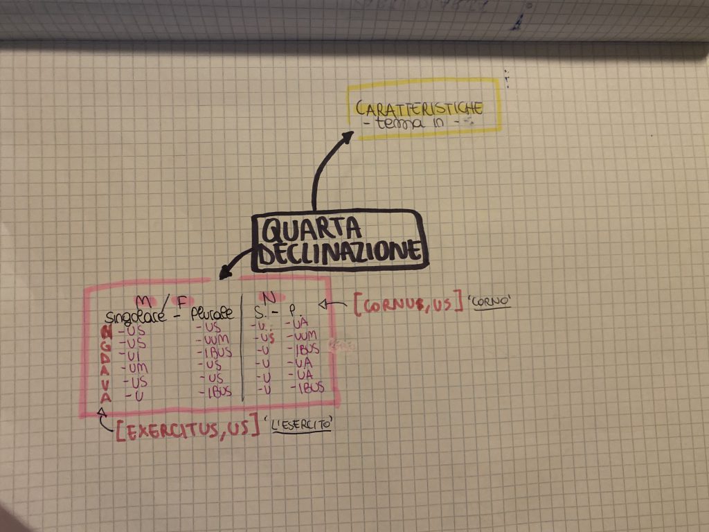 MINDMAPPING latino by francesca - Ourboox.com