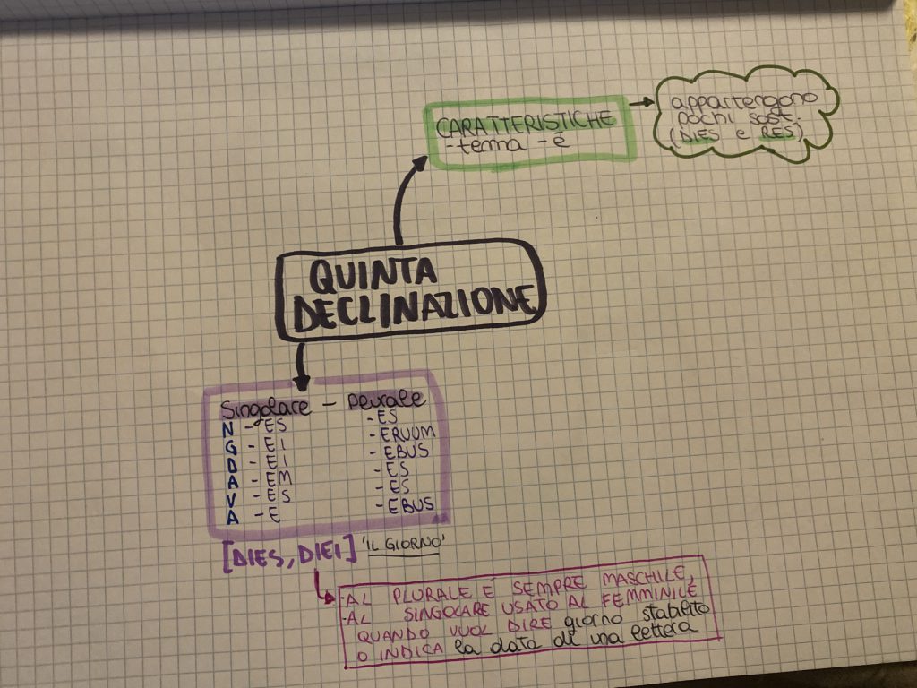 MINDMAPPING latino by francesca - Ourboox.com