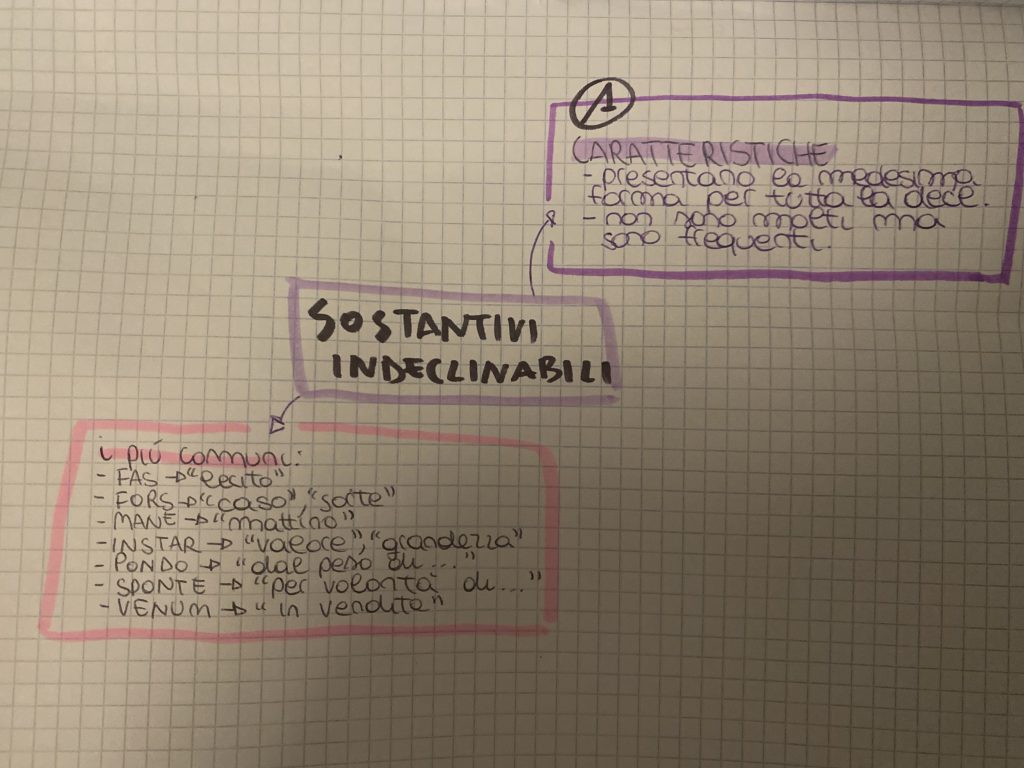 MINDMAPPING latino by francesca - Ourboox.com