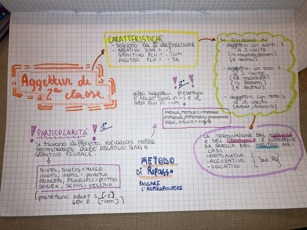 MINDMAPPING latino by francesca - Ourboox.com