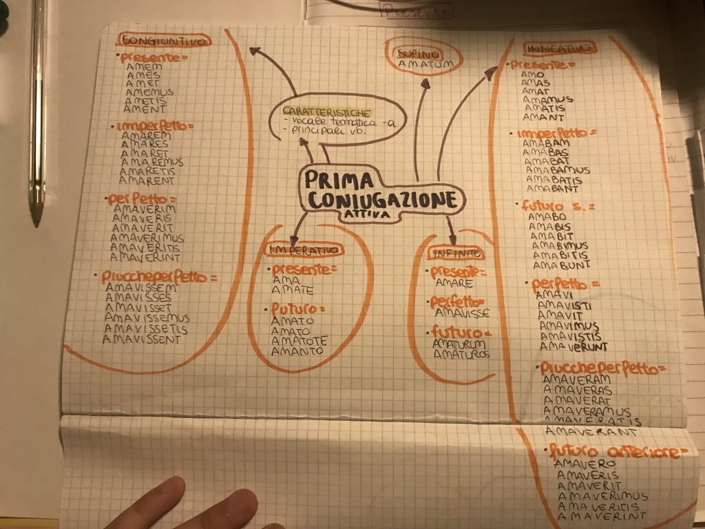 MINDMAPPING latino by francesca - Ourboox.com