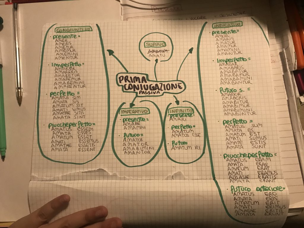 MINDMAPPING latino by francesca - Ourboox.com
