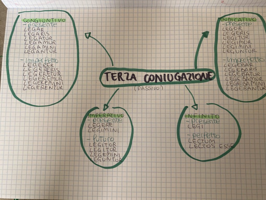 MINDMAPPING latino by francesca - Ourboox.com