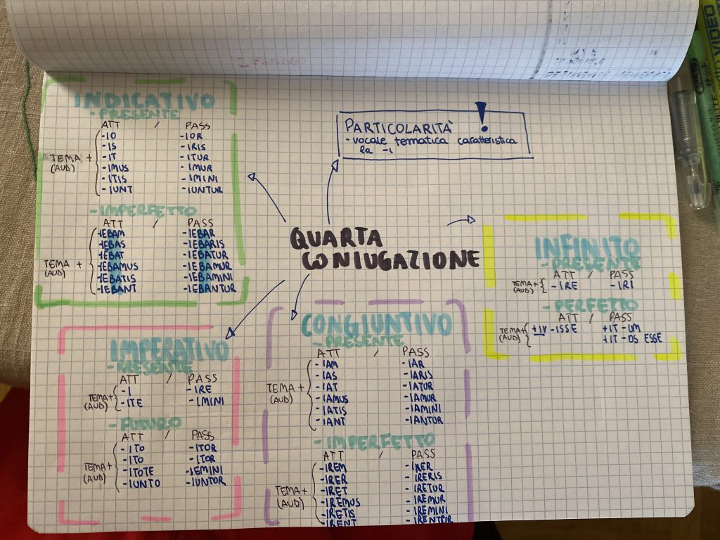 MINDMAPPING latino by francesca - Ourboox.com
