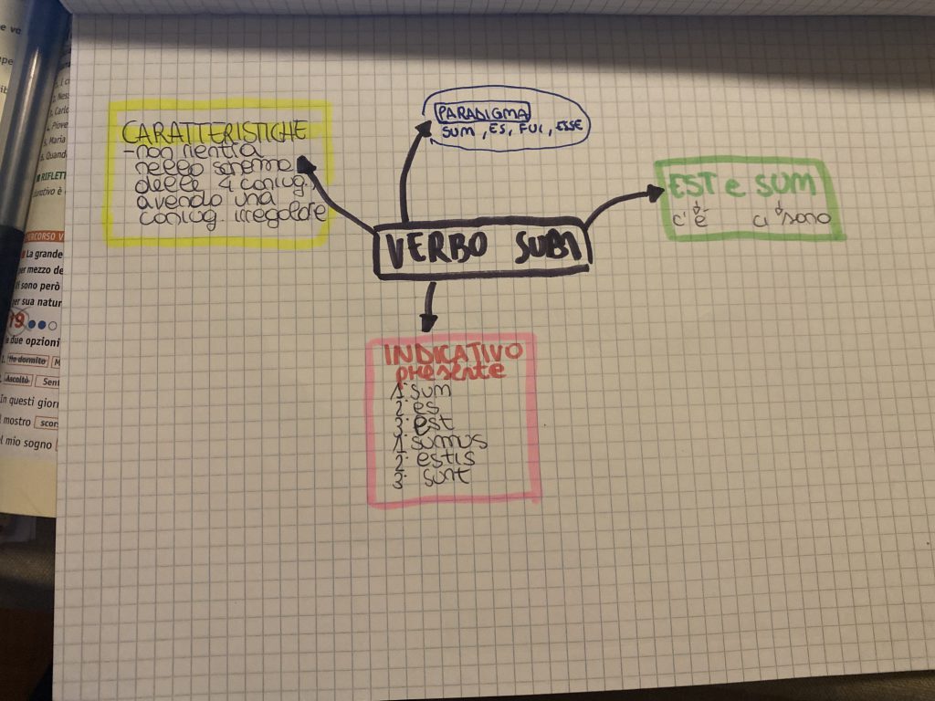 MINDMAPPING latino by francesca - Ourboox.com