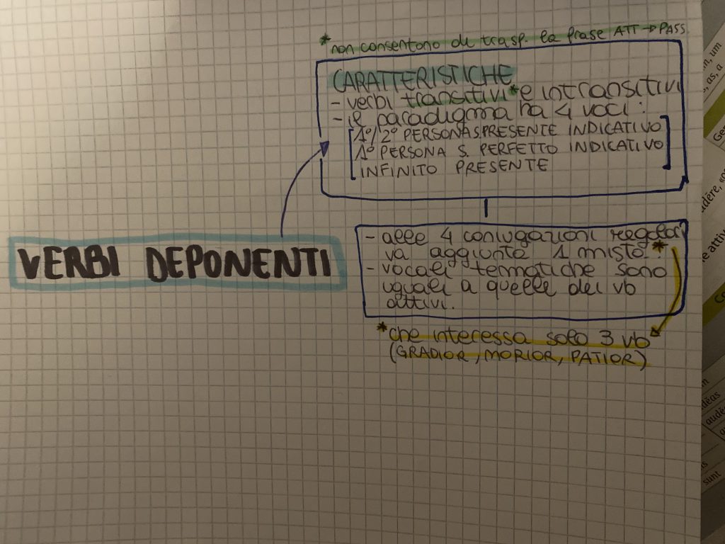 MINDMAPPING latino by francesca - Ourboox.com