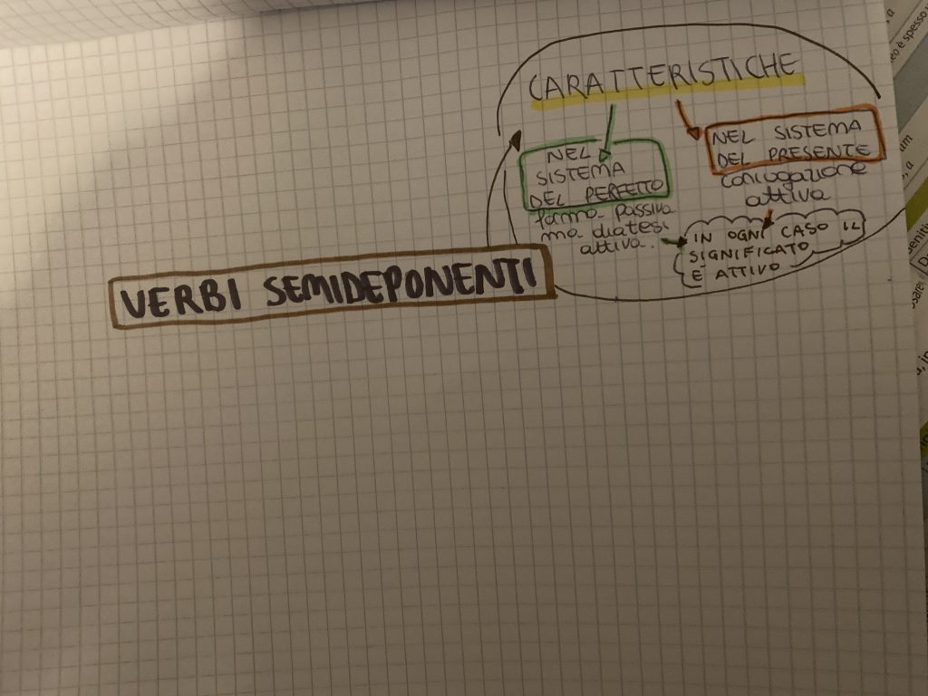 MINDMAPPING latino by francesca - Ourboox.com