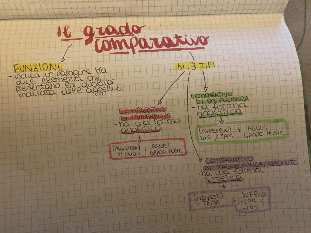 MINDMAPPING latino by francesca - Ourboox.com