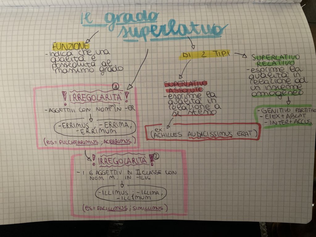 MINDMAPPING latino by francesca - Ourboox.com