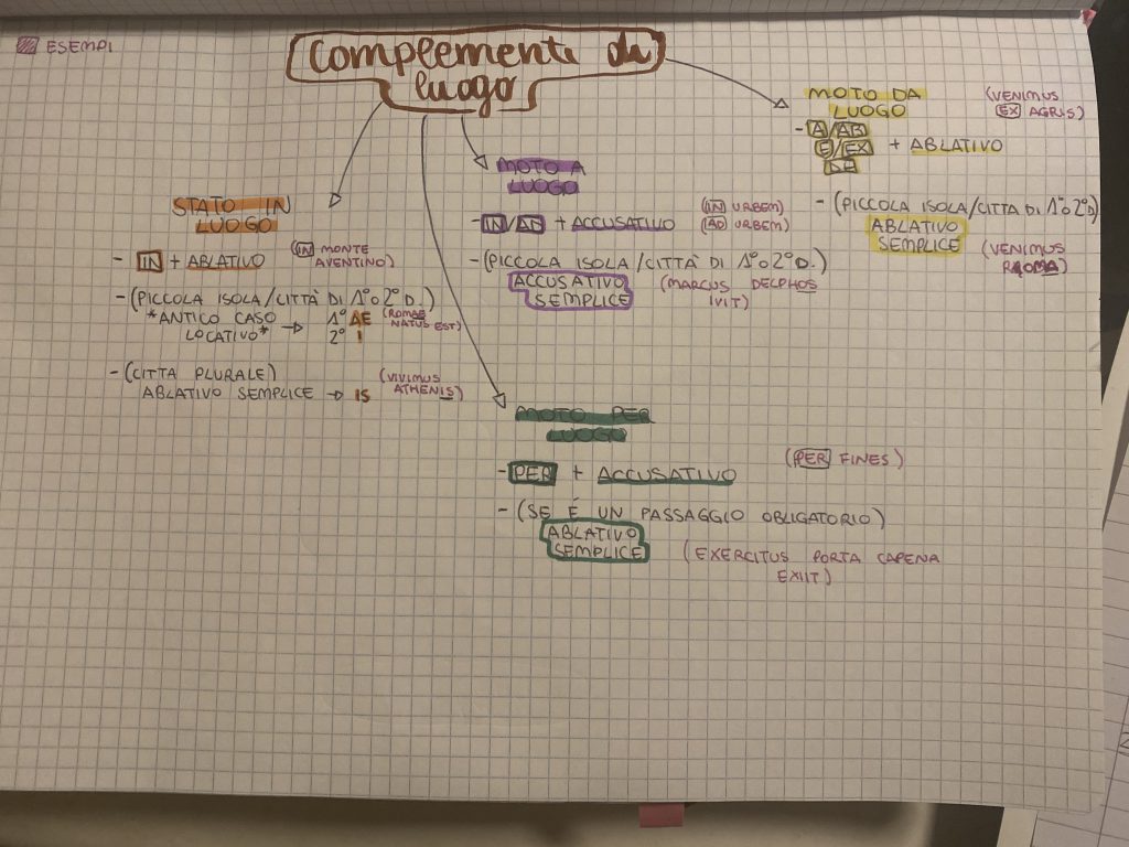 MINDMAPPING latino by francesca - Ourboox.com