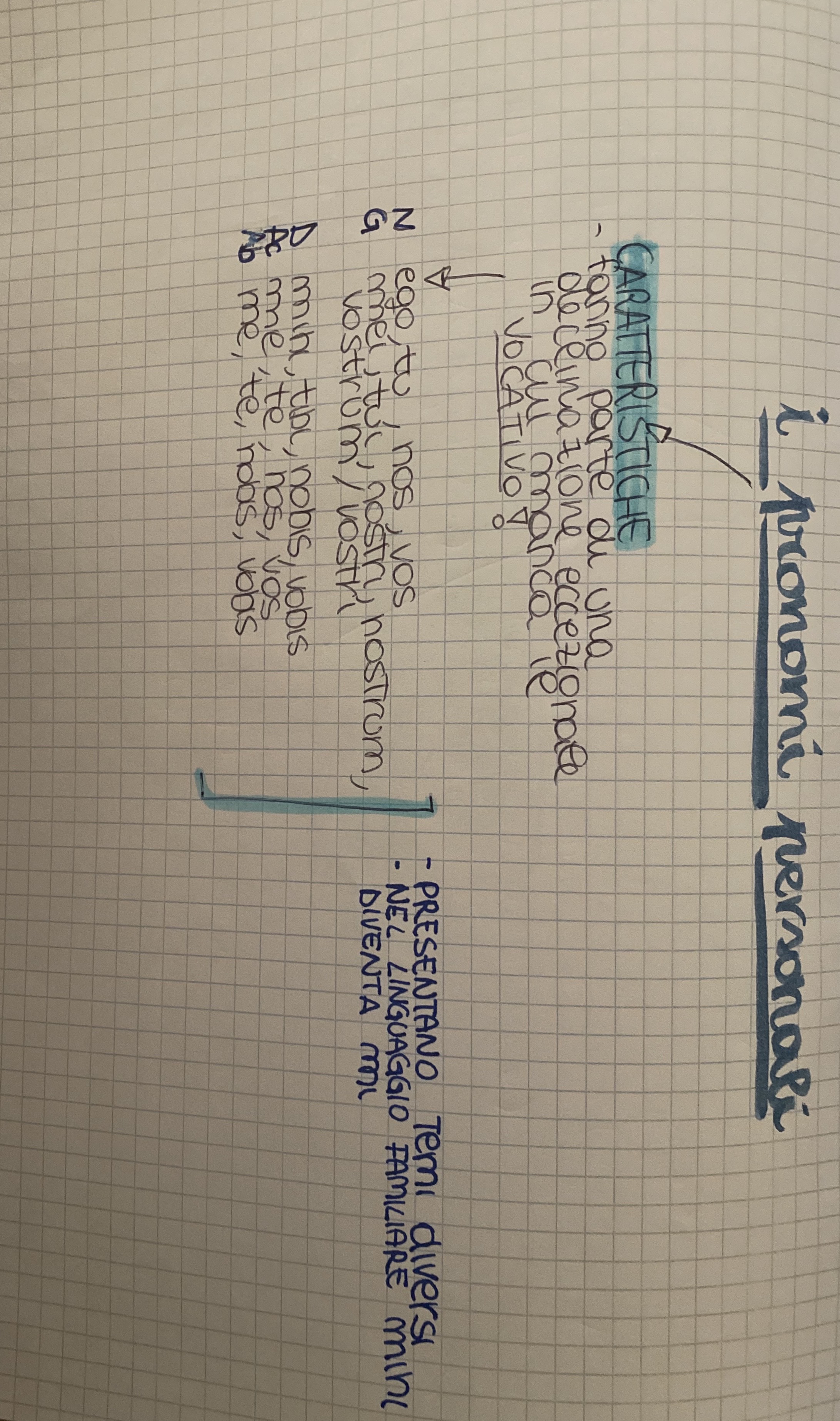 MINDMAPPING latino by francesca - Ourboox.com