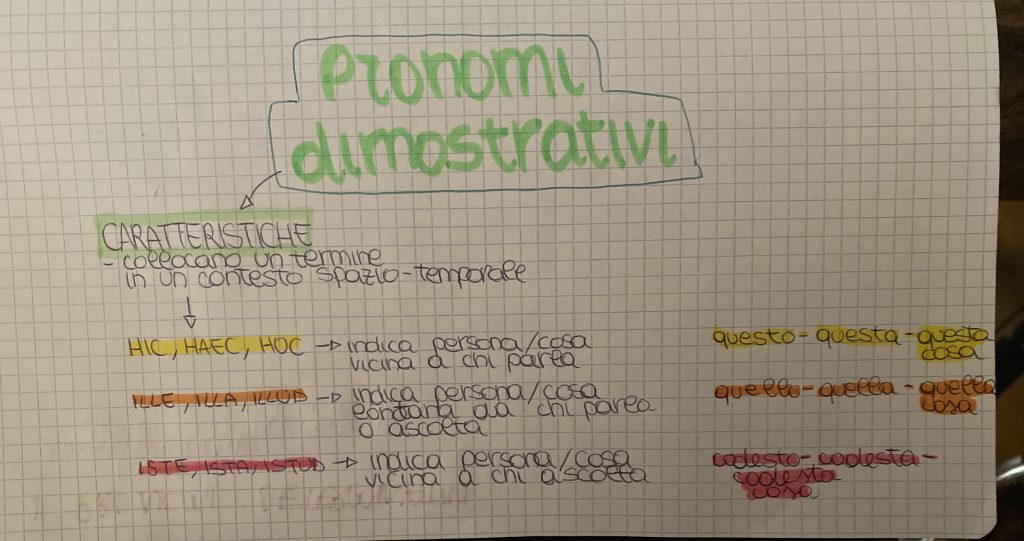 MINDMAPPING latino by francesca - Ourboox.com