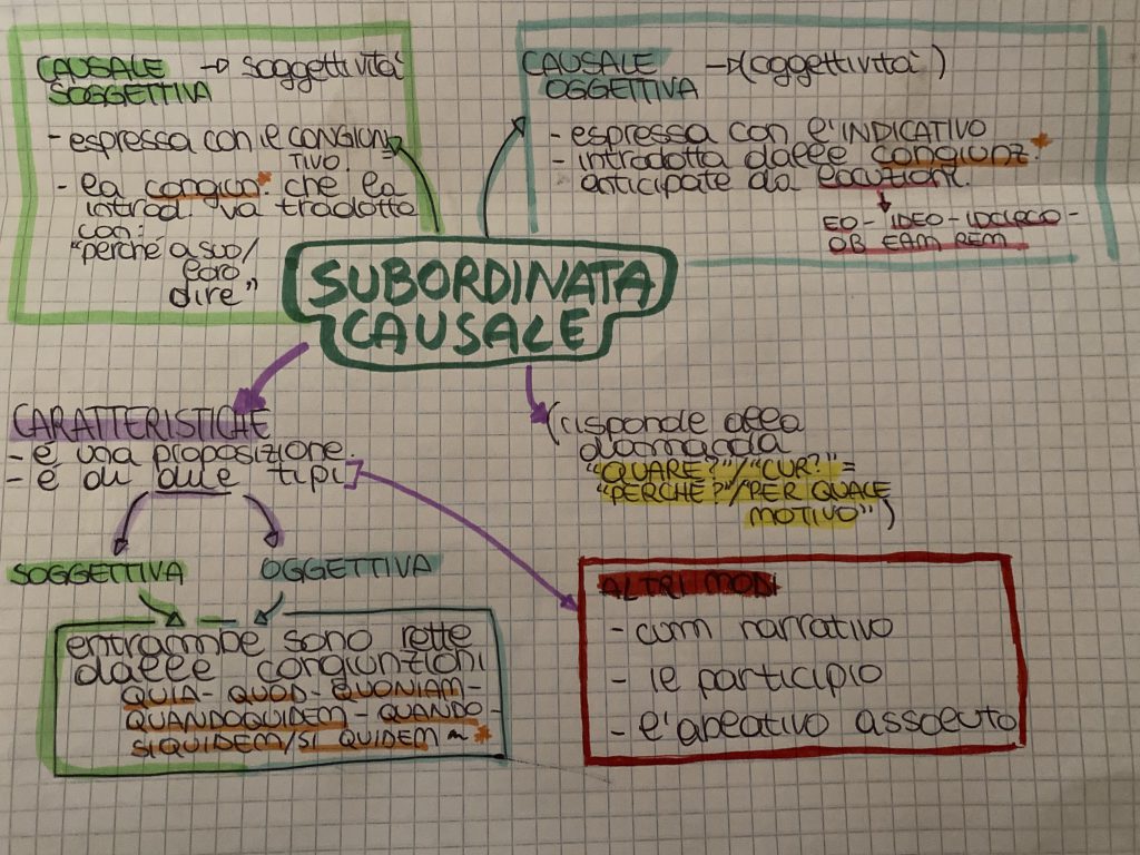 MINDMAPPING latino by francesca - Ourboox.com