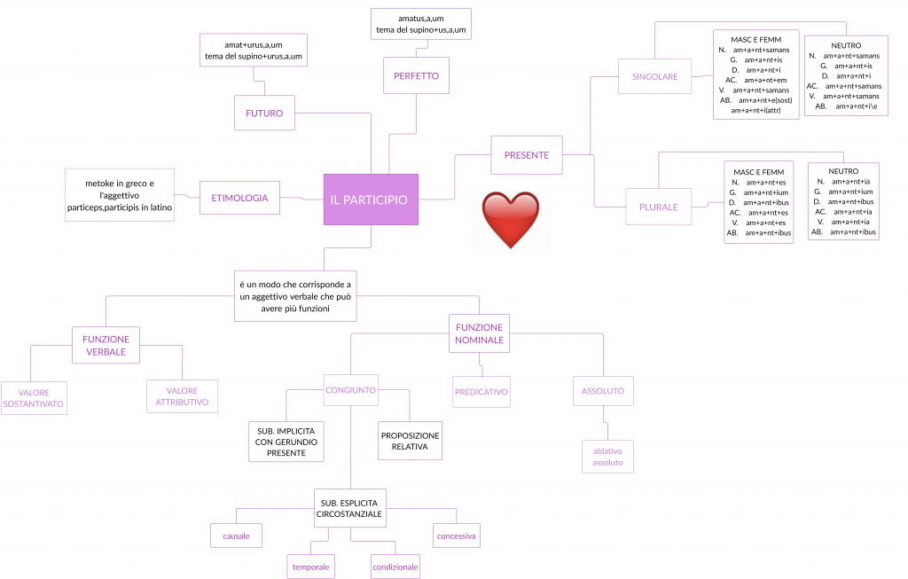 . by Annalisa Vicino - Ourboox.com