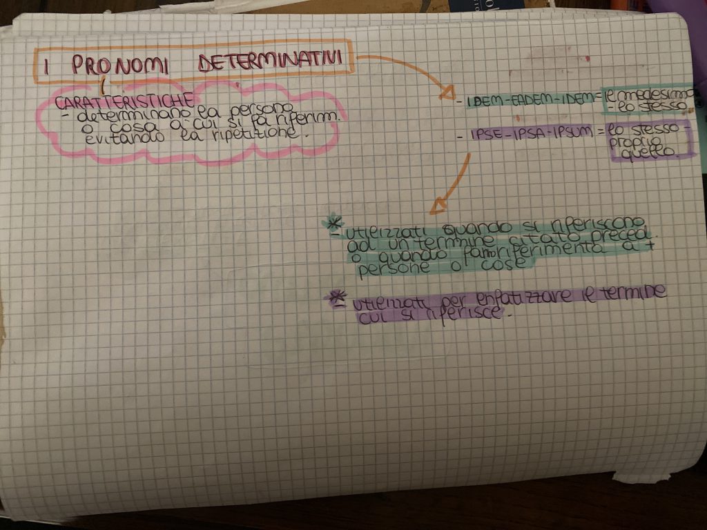 MINDMAPPING latino by francesca - Ourboox.com