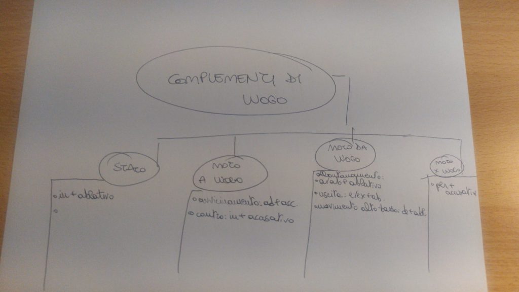 mappe di latino by Francesca - Illustrated by Maria Francesca Campoli - Ourboox.com