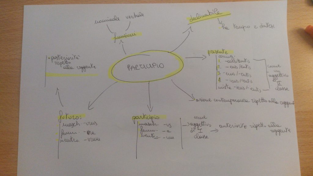 mappe di latino by Francesca - Illustrated by Maria Francesca Campoli - Ourboox.com