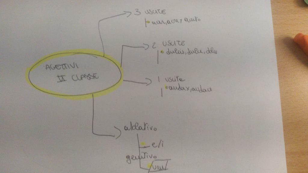 mappe di latino by Francesca - Illustrated by Maria Francesca Campoli - Ourboox.com